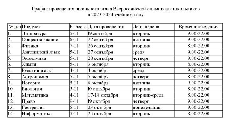 Внимание! График муниципального этапа ВсОШ Управление образования